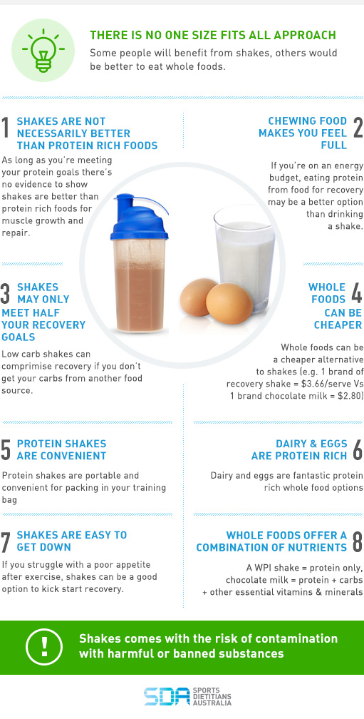 Chocolate milk vs. protein shake: Which is better after a workout