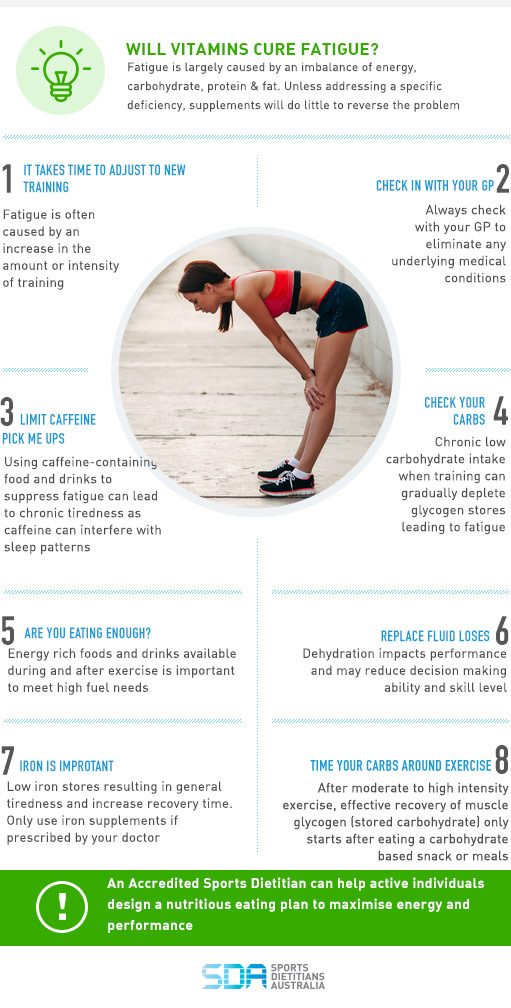 Fighting Fatigue - Infographic with 8 tips for fighting fatigue when training/exercising.