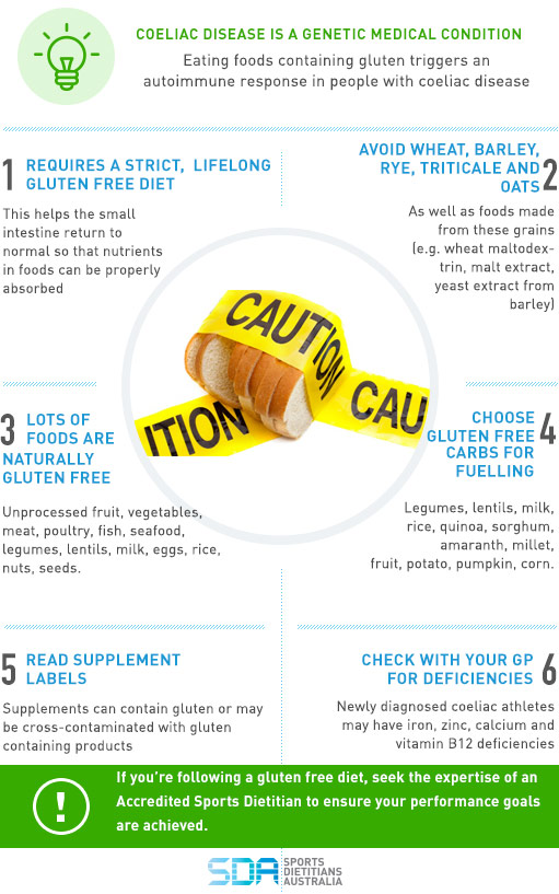 Coeliac-disease-&-athletes