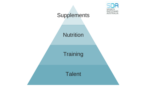 Sports Nutrition Pyramid